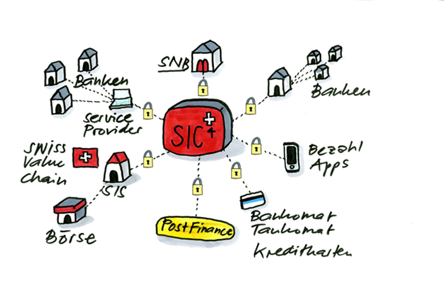 What is SIC? Swiss Interbank Clearing System Explained